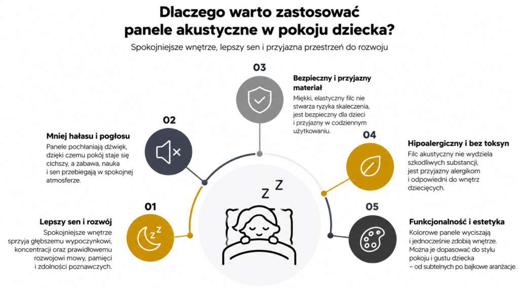 Akustyczny pokoj dziecka – 5 korzysci Jak wyciszyć pokój dziecka? Filc akustyczny jako bezpieczne rozwiązanie