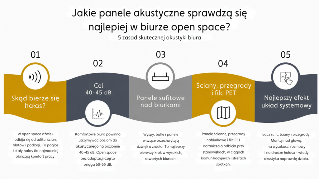 ikonografiki www Which acoustic panels work best in an open-plan office?